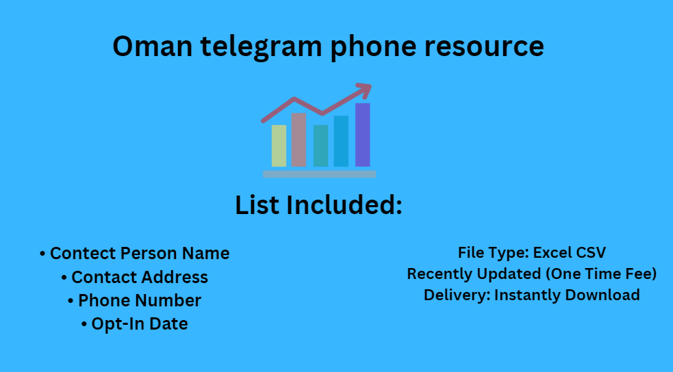 Oman telegram phone resource
