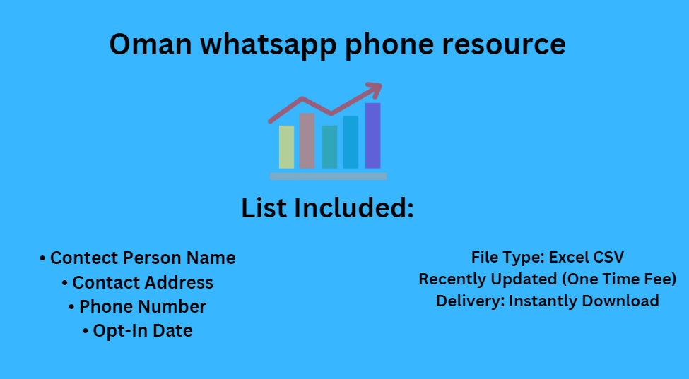 Oman whatsapp phone resource