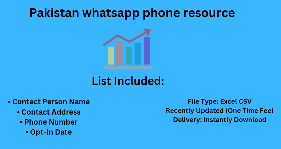 Pakistan whatsapp phone resource