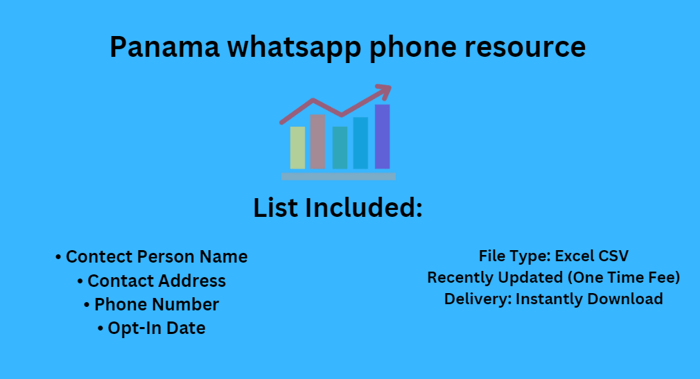 Panama whatsapp phone resource