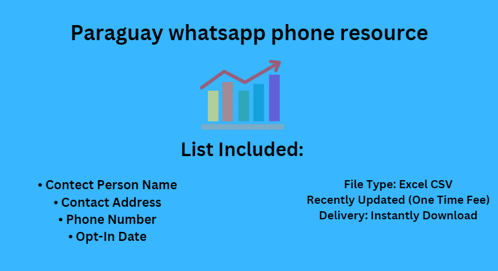 Paraguay whatsapp phone resource