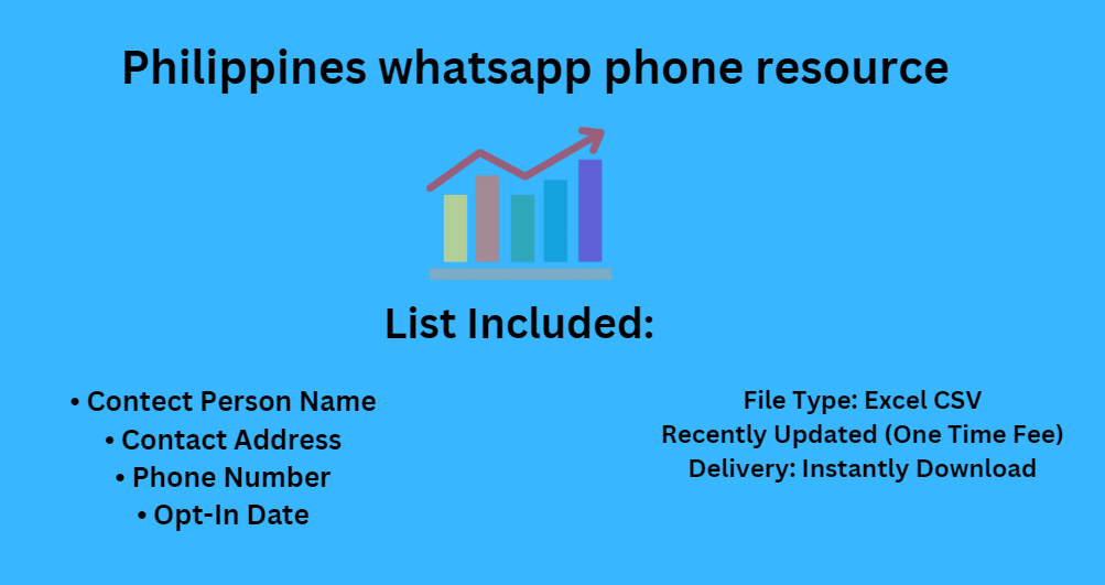 Philippines whatsapp phone resource