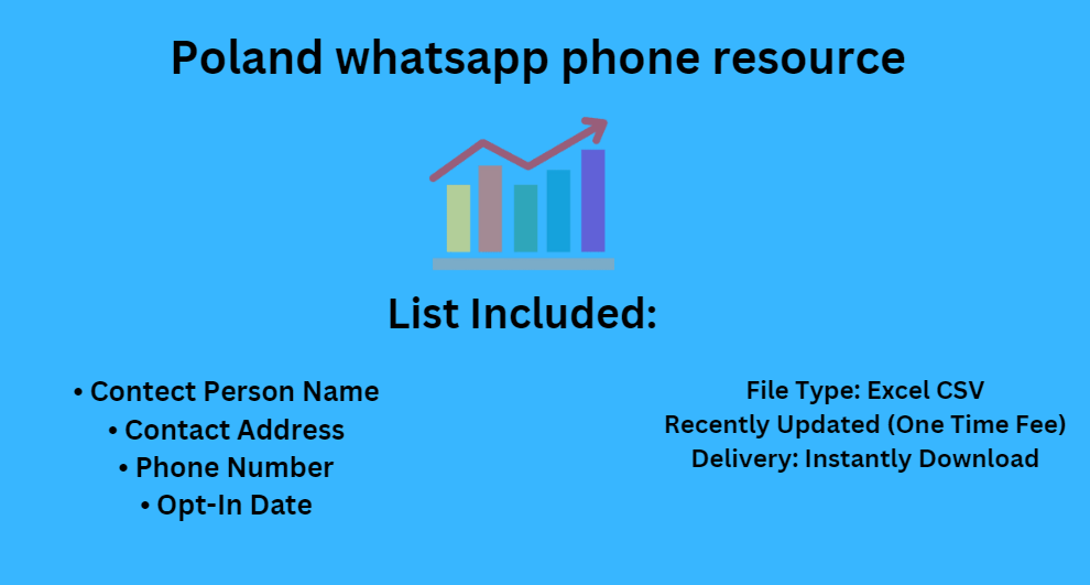 Poland whatsapp phone resource