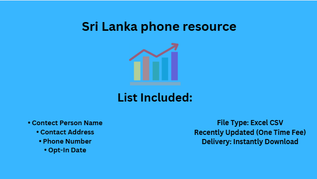 Sri Lanka phone resource